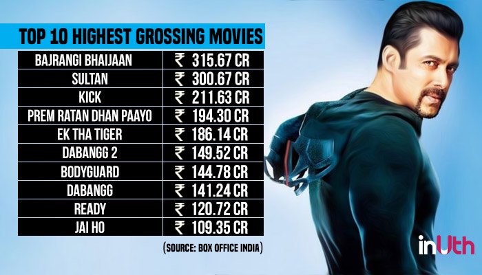 Top 10 Salman Khan Movies