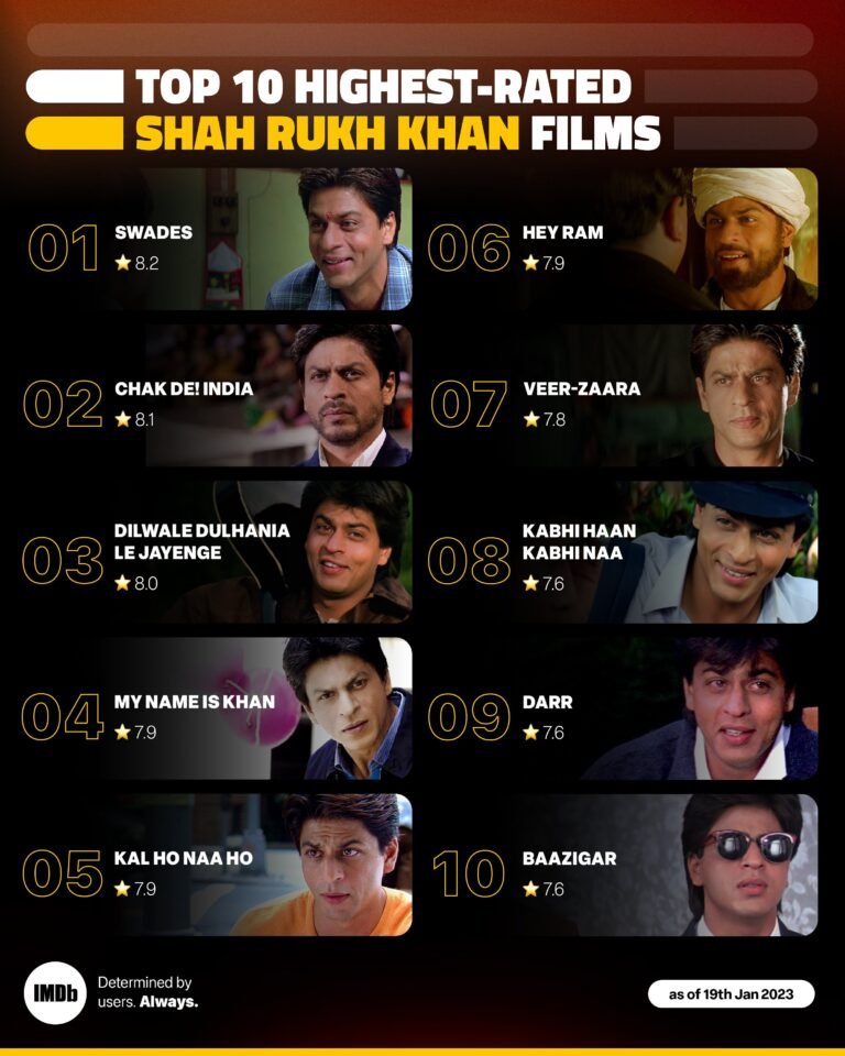 Top 10 Shah Rukh Khan Movies