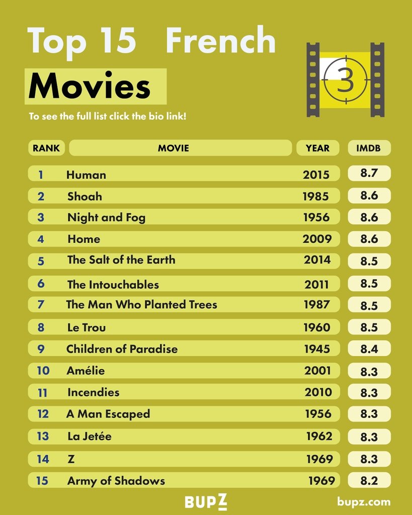 Top French Movies of All Time